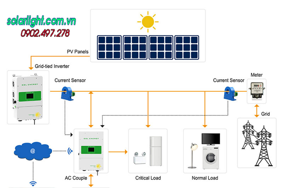 Máy phát điện năng lượng mặt trời hệ độc lập Pin lithium